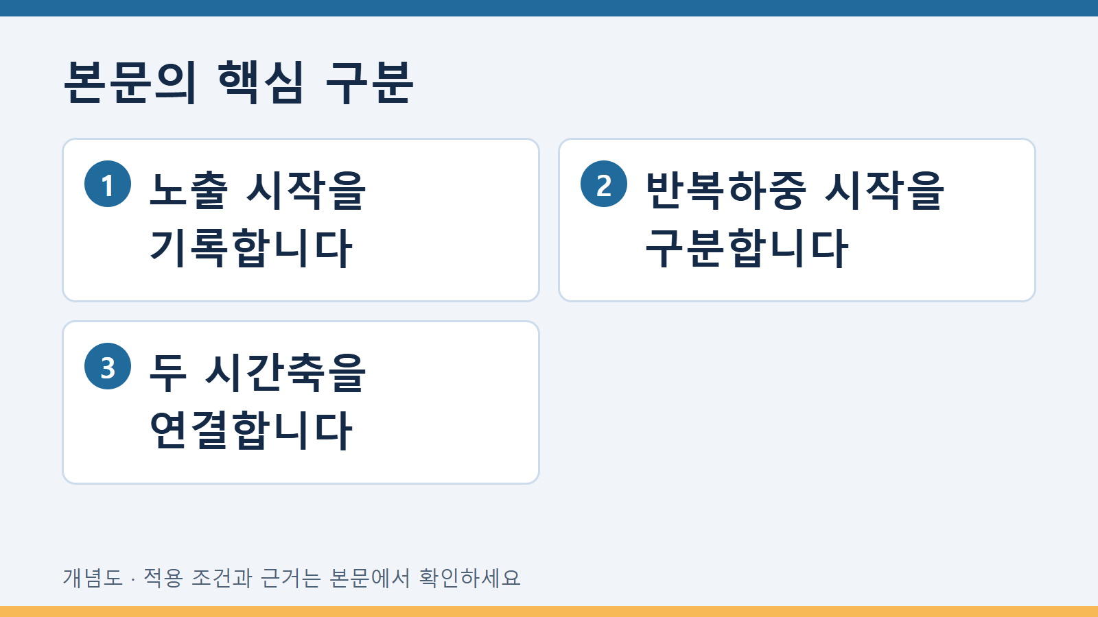 본문의 핵심 구분: 노출 시작을 기록합니다 · 반복하중 시작을 구분합니다 · 두 시간축을 연결합니다