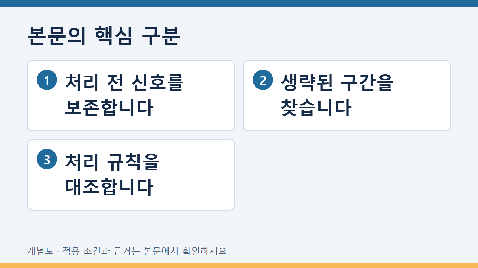 본문의 핵심 구분: 처리 전 신호를 보존합니다 · 생략된 구간을 찾습니다 · 처리 규칙을 대조합니다