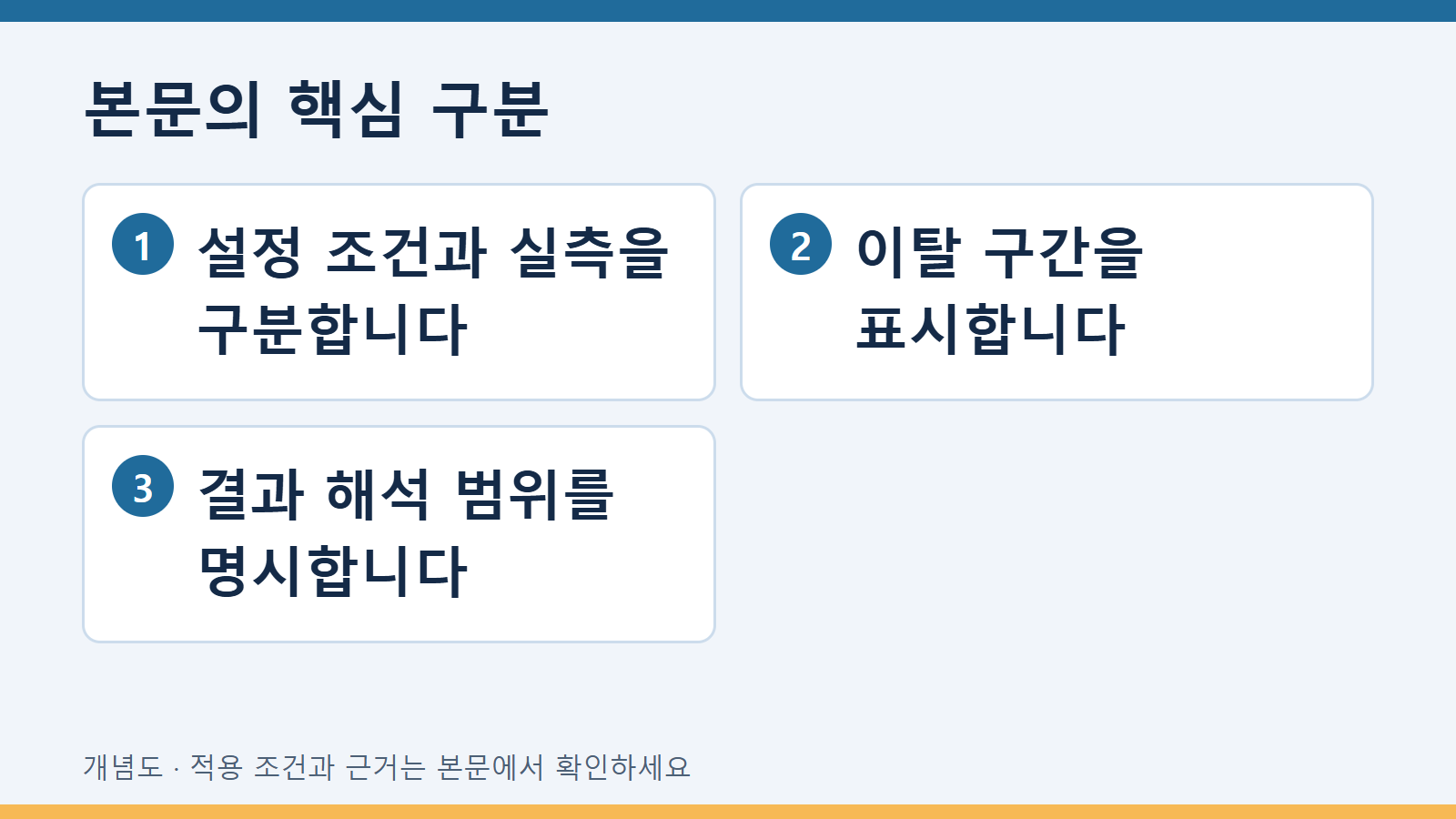 본문의 핵심 구분: 설정 조건과 실측을 구분합니다 · 이탈 구간을 표시합니다 · 결과 해석 범위를 명시합니다