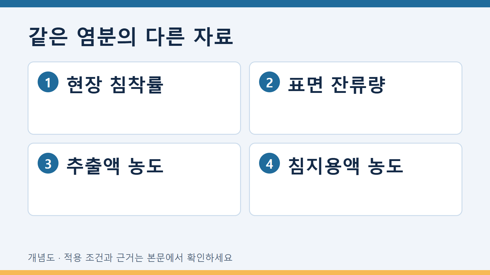 현장 염분 침착과 용액 염농도를 같은 변수로 쓰지 않기 2 같은 염분의 다른 자료