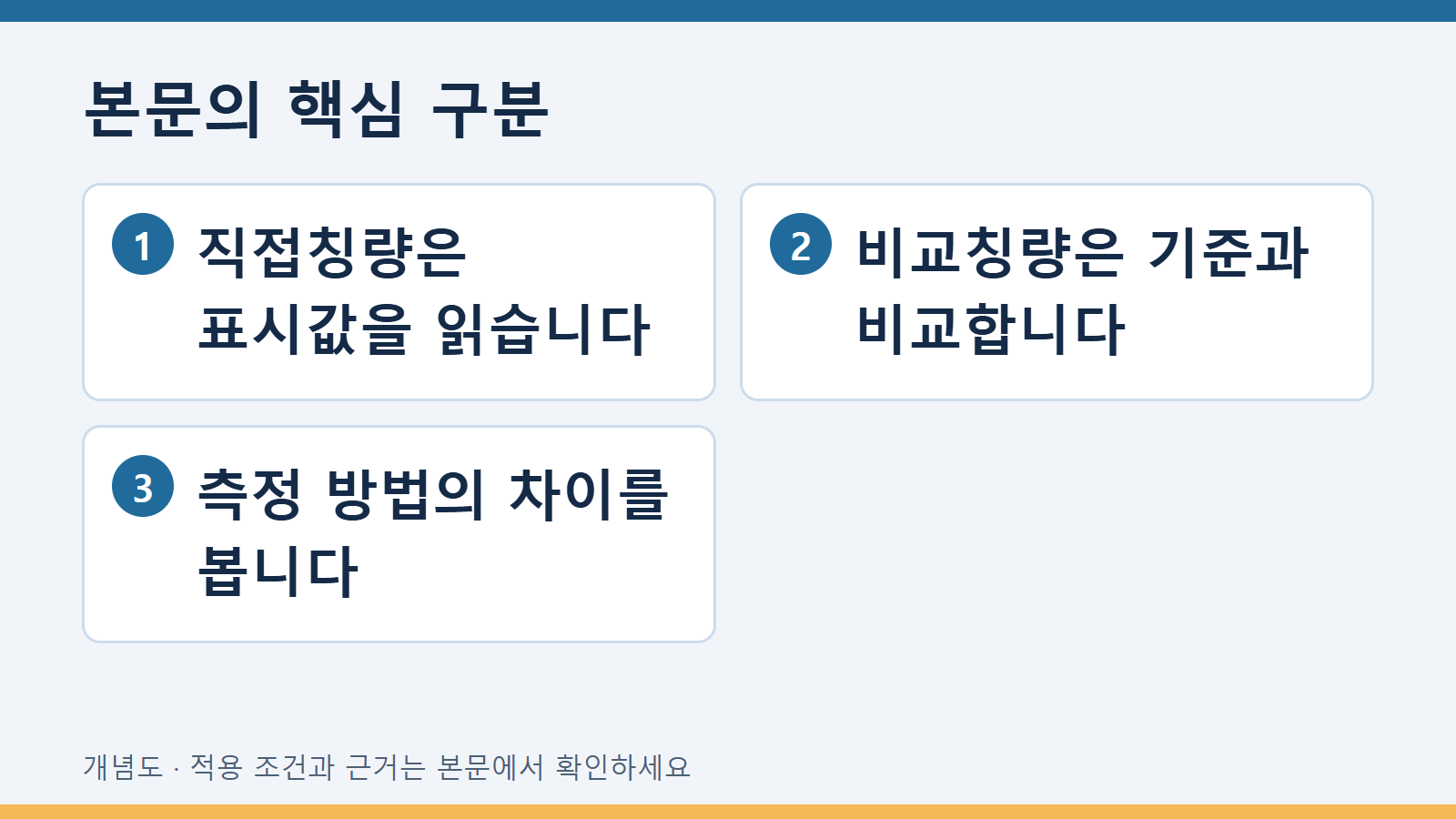 본문의 핵심 구분: 직접칭량은 표시값을 읽습니다 · 비교칭량은 기준과 비교합니다 · 측정 방법의 차이를 봅니다