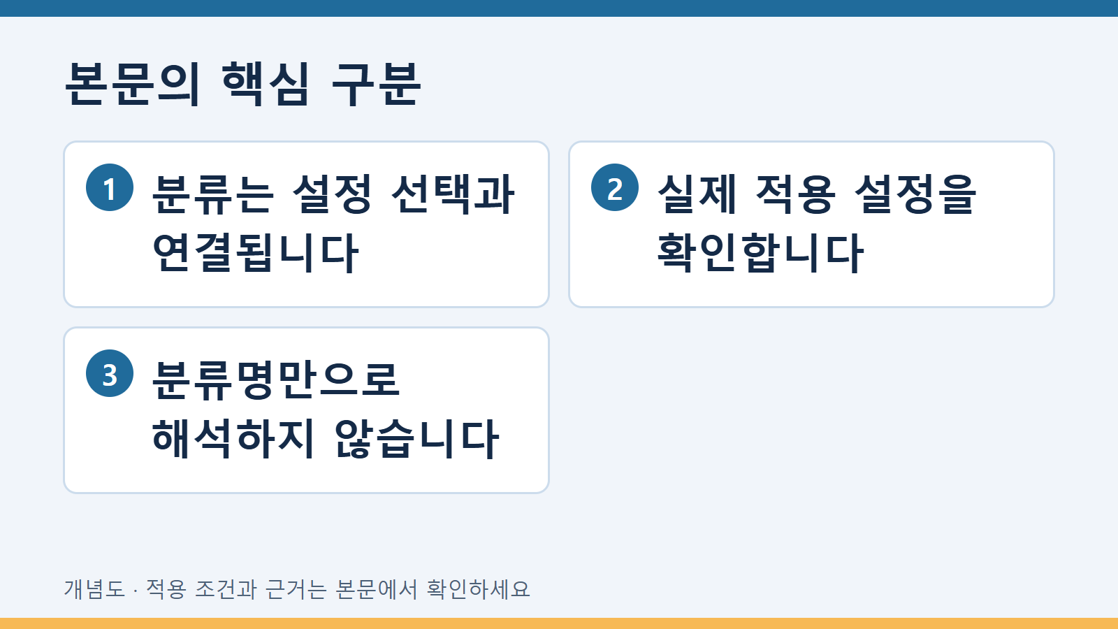 본문의 핵심 구분: 분류는 설정 선택과 연결됩니다 · 실제 적용 설정을 확인합니다 · 분류명만으로 해석하지 않습니다