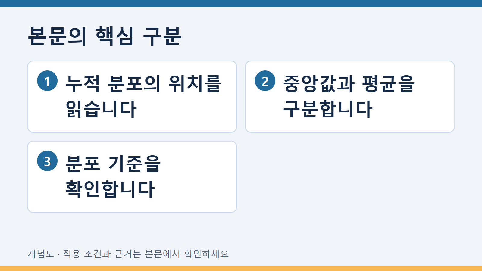 본문의 핵심 구분: 누적 분포의 위치를 읽습니다 · 중앙값과 평균을 구분합니다 · 분포 기준을 확인합니다