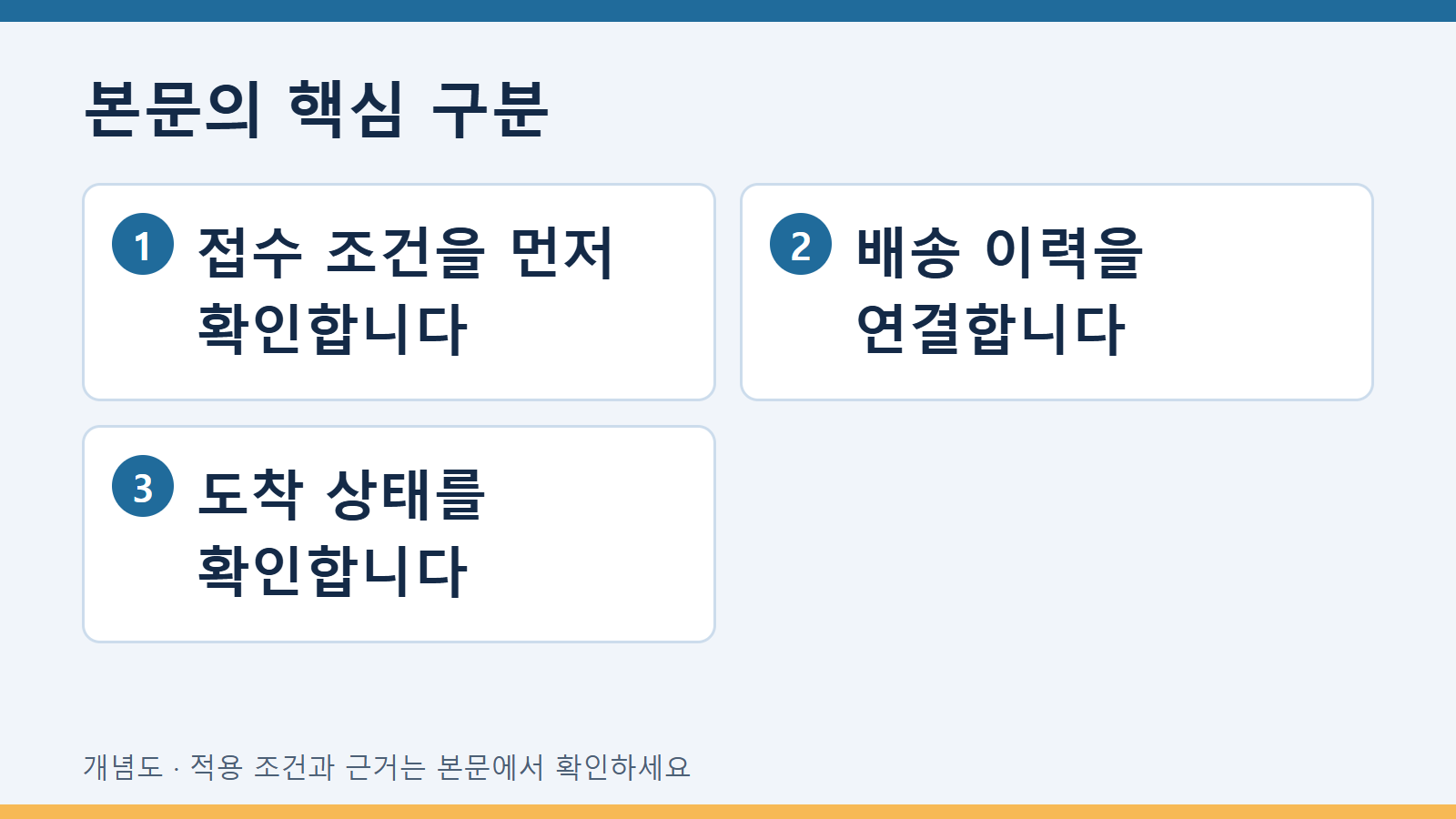 외주 시험기관의 시료 접수조건과 배송기록 맞추기 2 본문의 핵심 구분: 접수 조건을 먼저 확인합니다 · 배송 이력을 연결합니다 · 도착 상태를 확인합니다