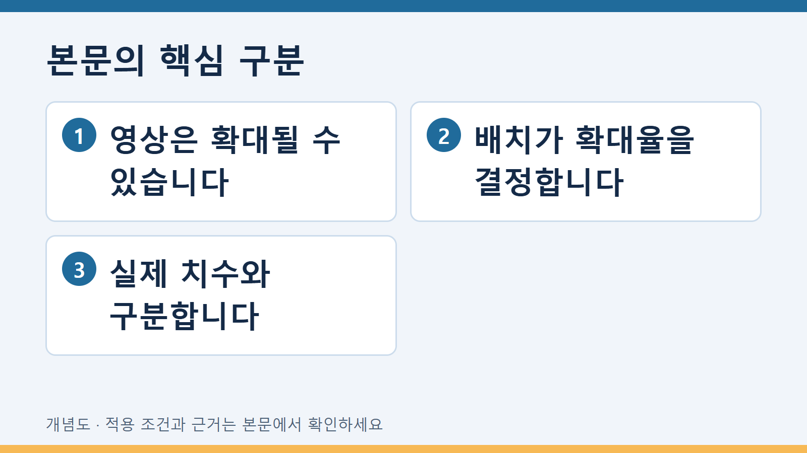 본문의 핵심 구분: 영상은 확대될 수 있습니다 · 배치가 확대율을 결정합니다 · 실제 치수와 구분합니다