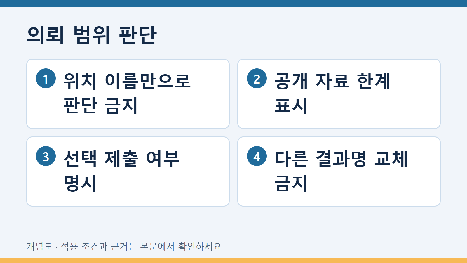 표준 본문과 부속서의 규범적 지위를 확인하는 방법 3 의뢰 범위 판단
