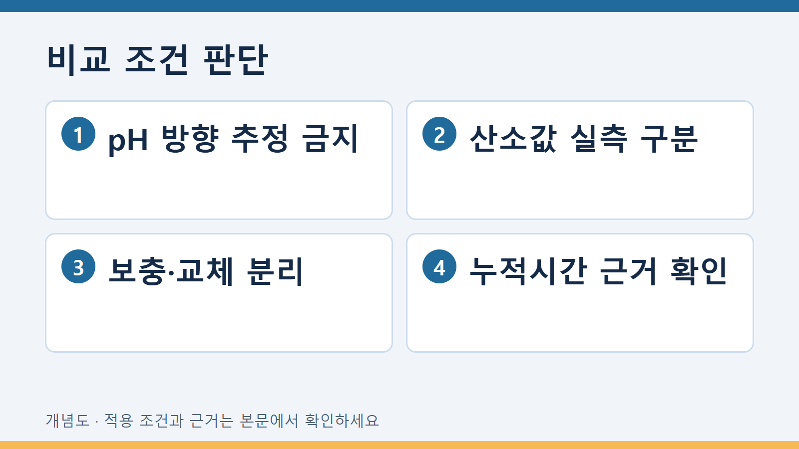 비교 조건 판단
