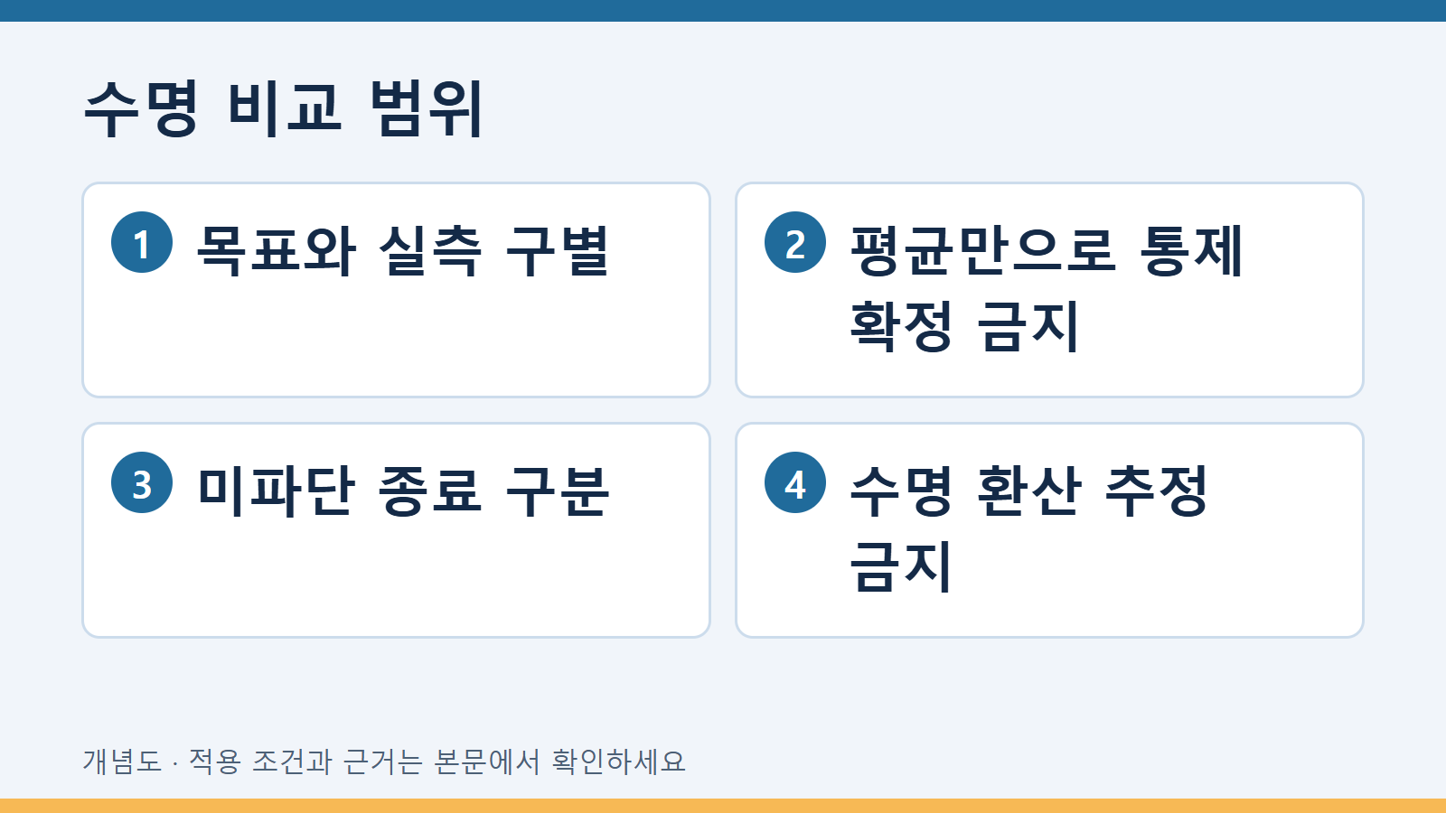 수명 비교 범위