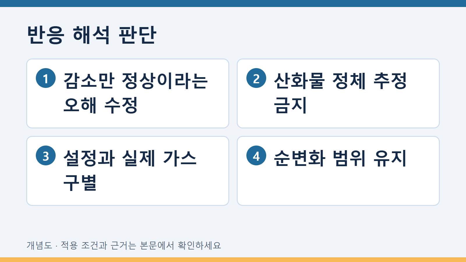 반응 해석 판단
