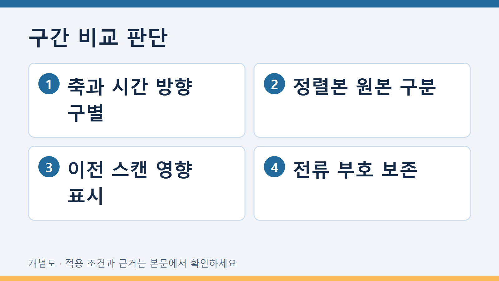 구간 비교 판단