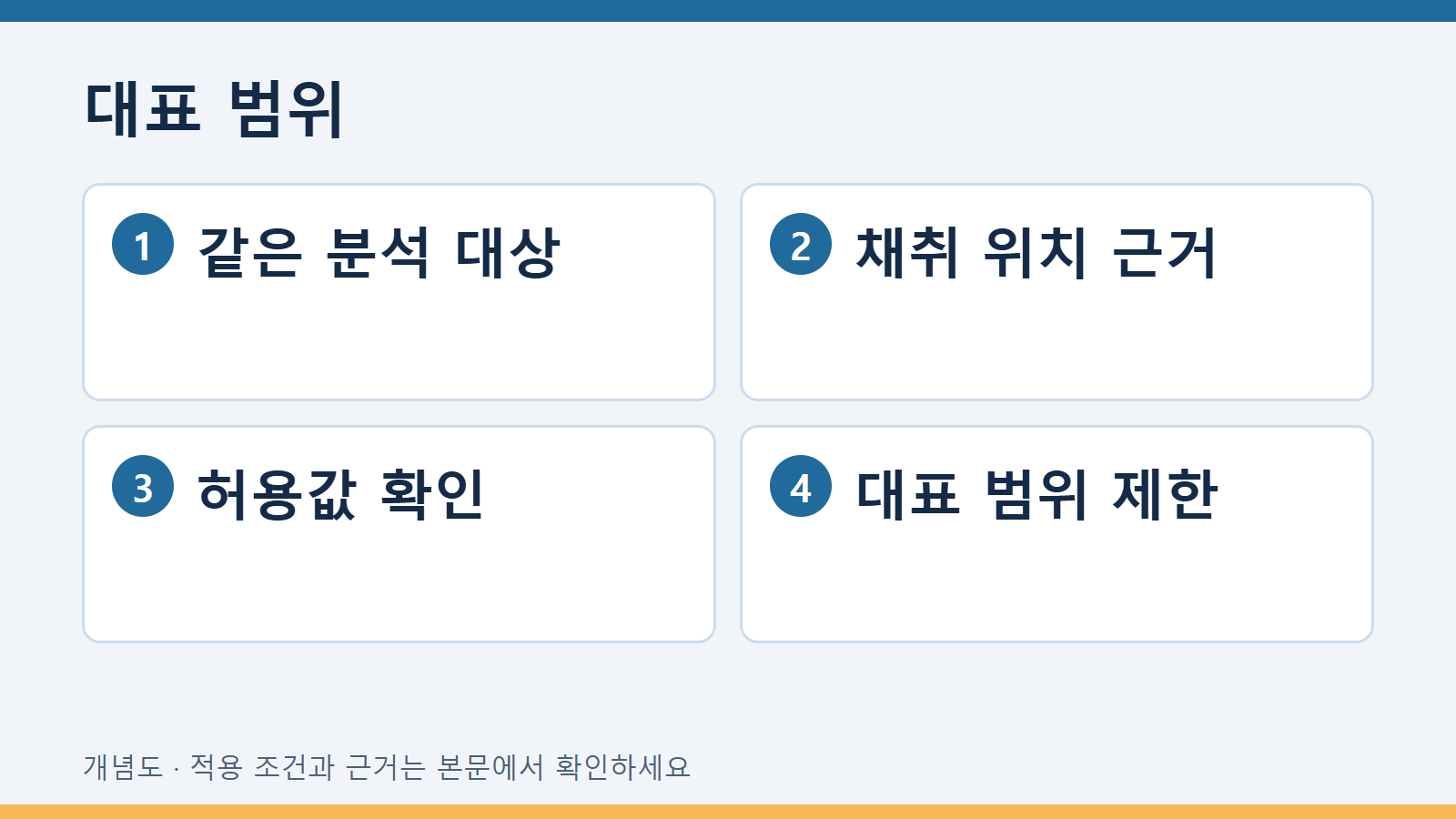 대표 범위