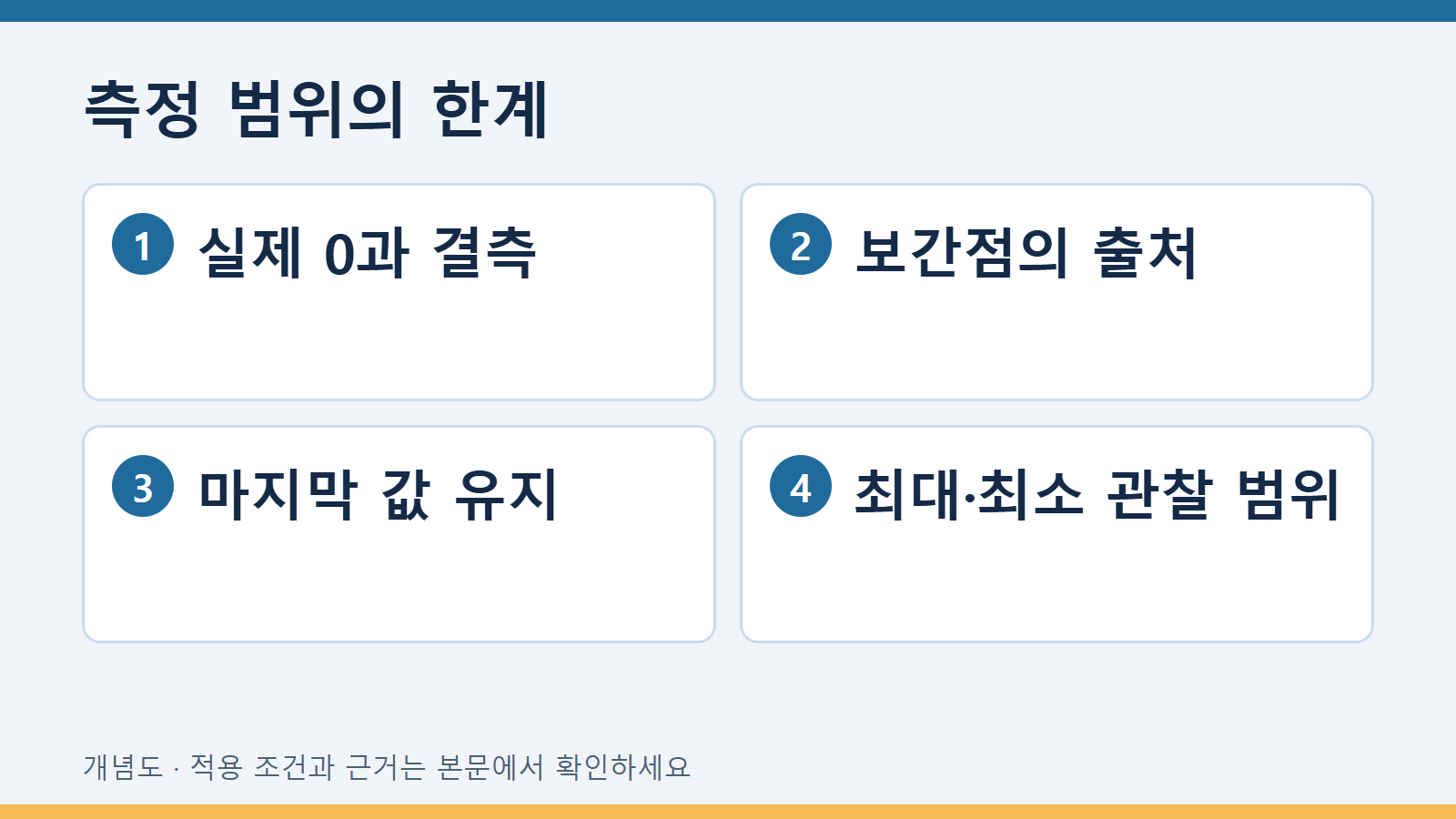 비접촉 스캔에서 반사율 때문에 생긴 빈 점을 구분하기 3 측정 범위의 한계