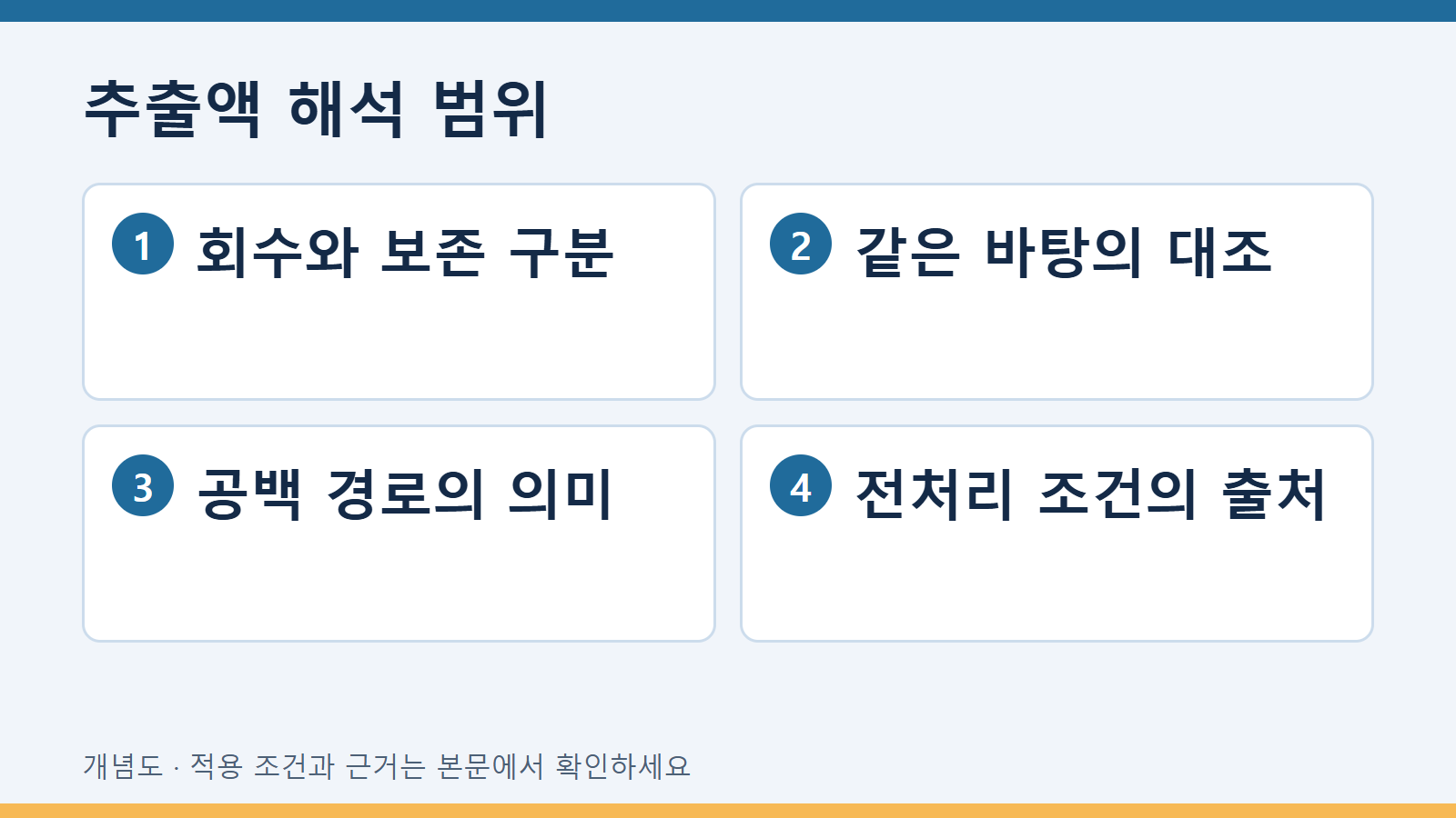 표면 오염 추출에 쓰는 세정 용매의 호환성 확인 3 추출액 해석 범위