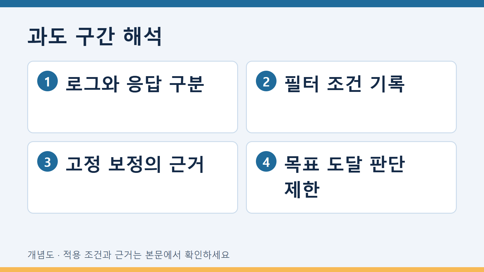 과도 구간 해석