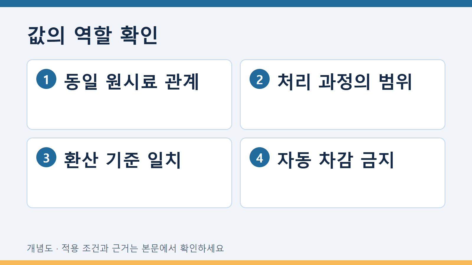 값의 역할 확인