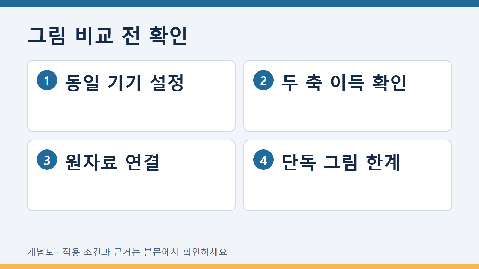 그림 비교 전 확인