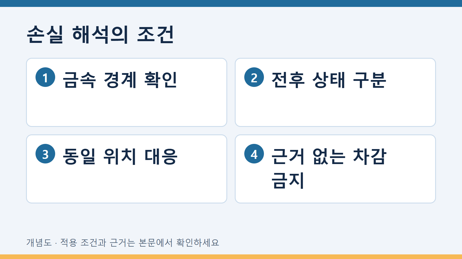 손실 해석의 조건