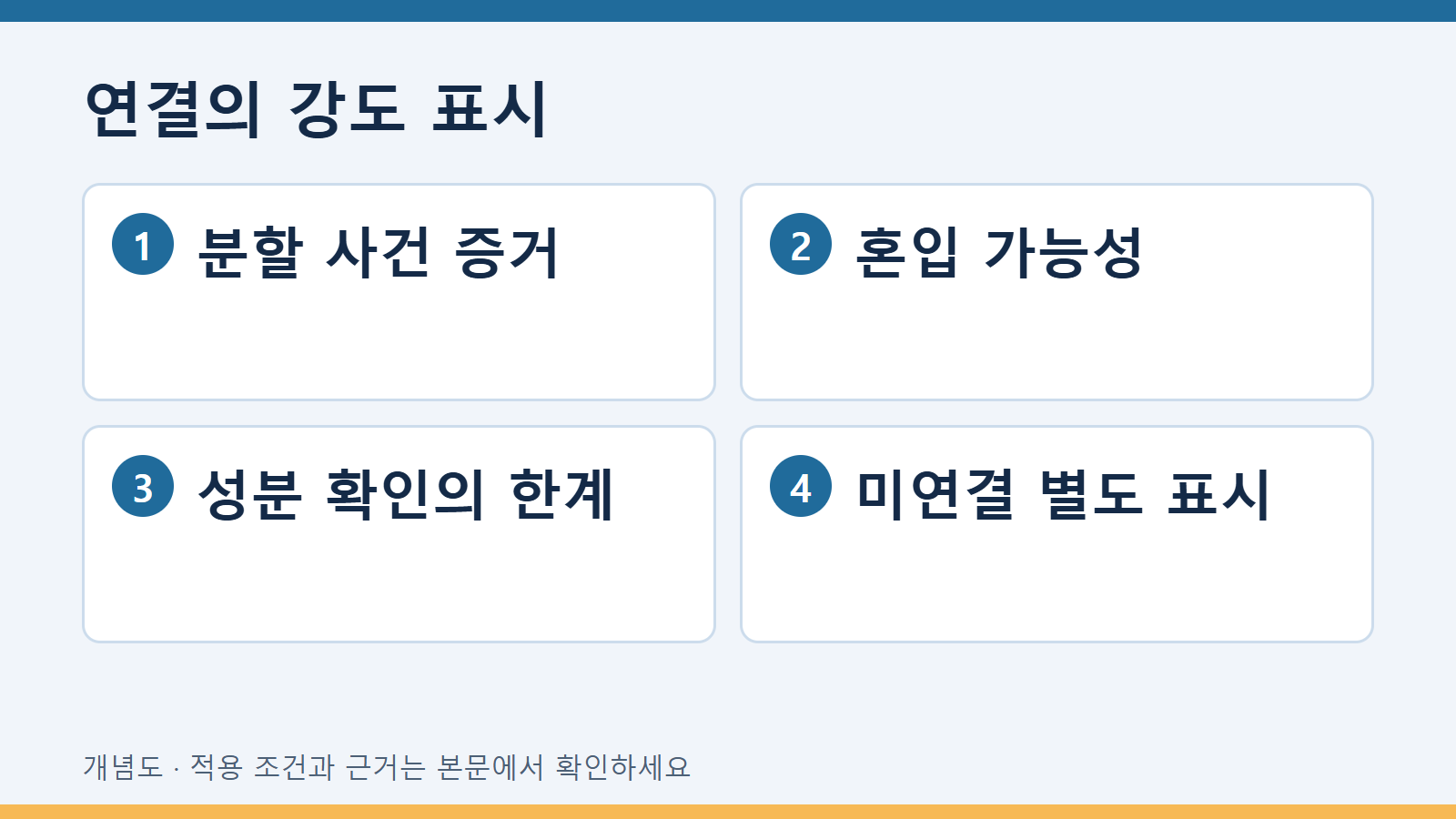 연결의 강도 표시