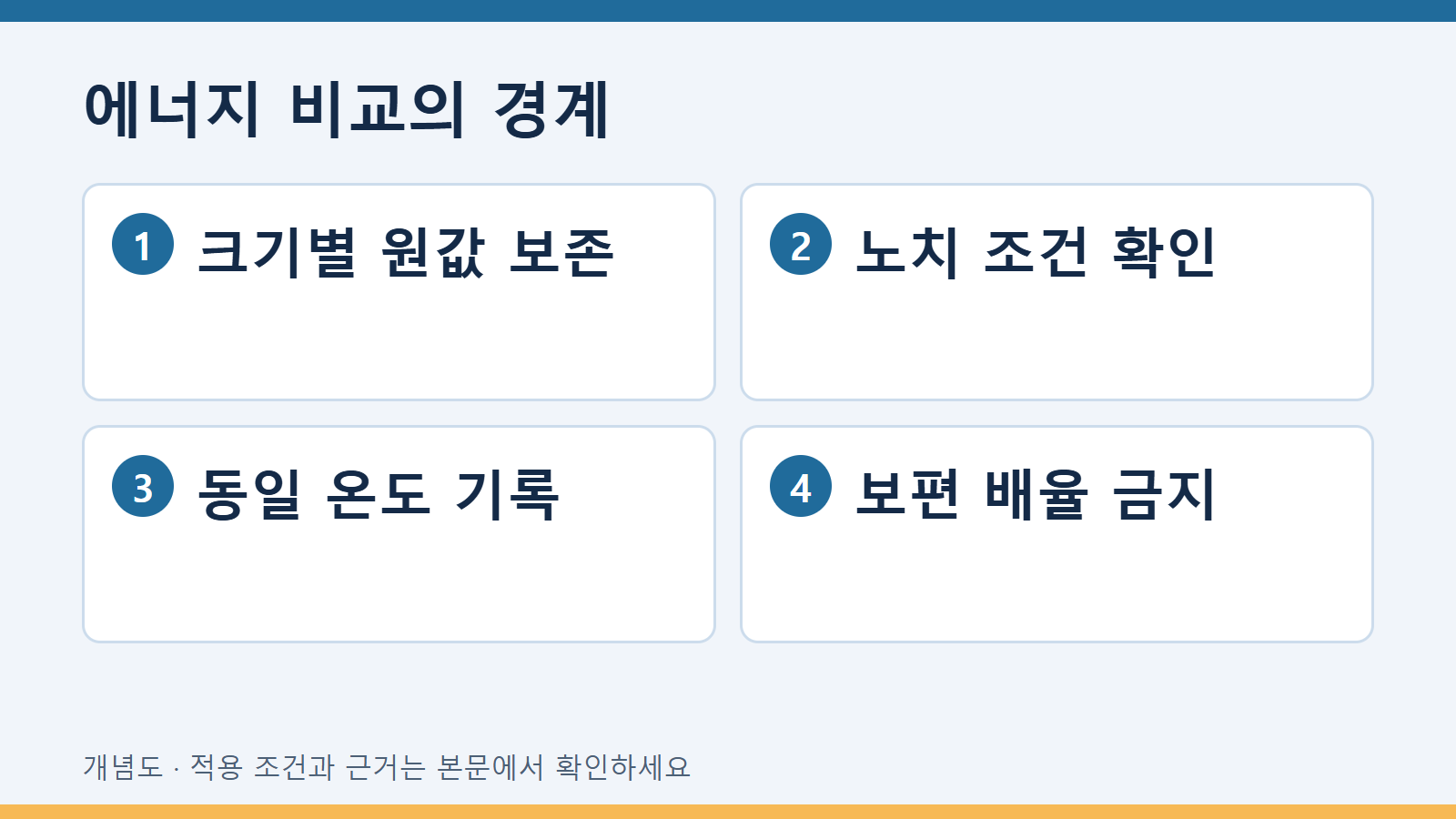 에너지 비교의 경계