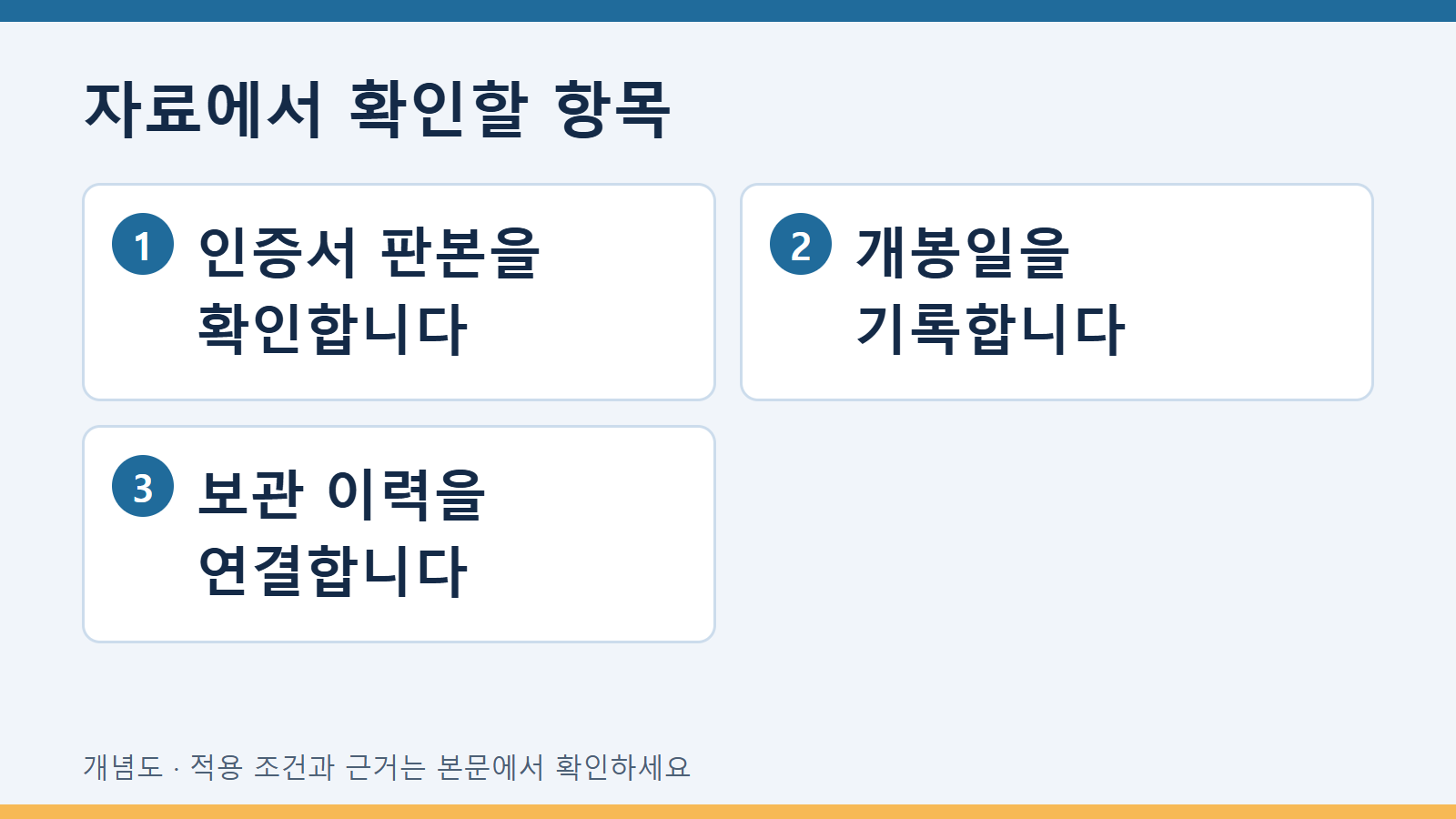 자료에서 확인할 항목: 인증서 판본을 확인합니다 · 개봉일을 기록합니다 · 보관 이력을 연결합니다