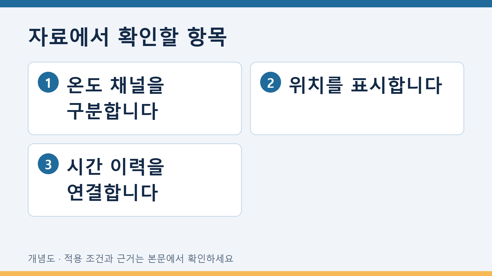 자료에서 확인할 항목: 온도 채널을 구분합니다 · 위치를 표시합니다 · 시간 이력을 연결합니다