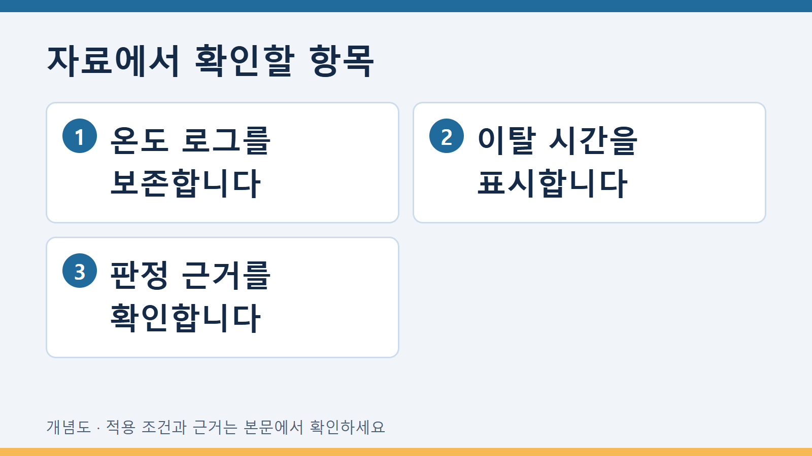자료에서 확인할 항목: 온도 로그를 보존합니다 · 이탈 시간을 표시합니다 · 판정 근거를 확인합니다