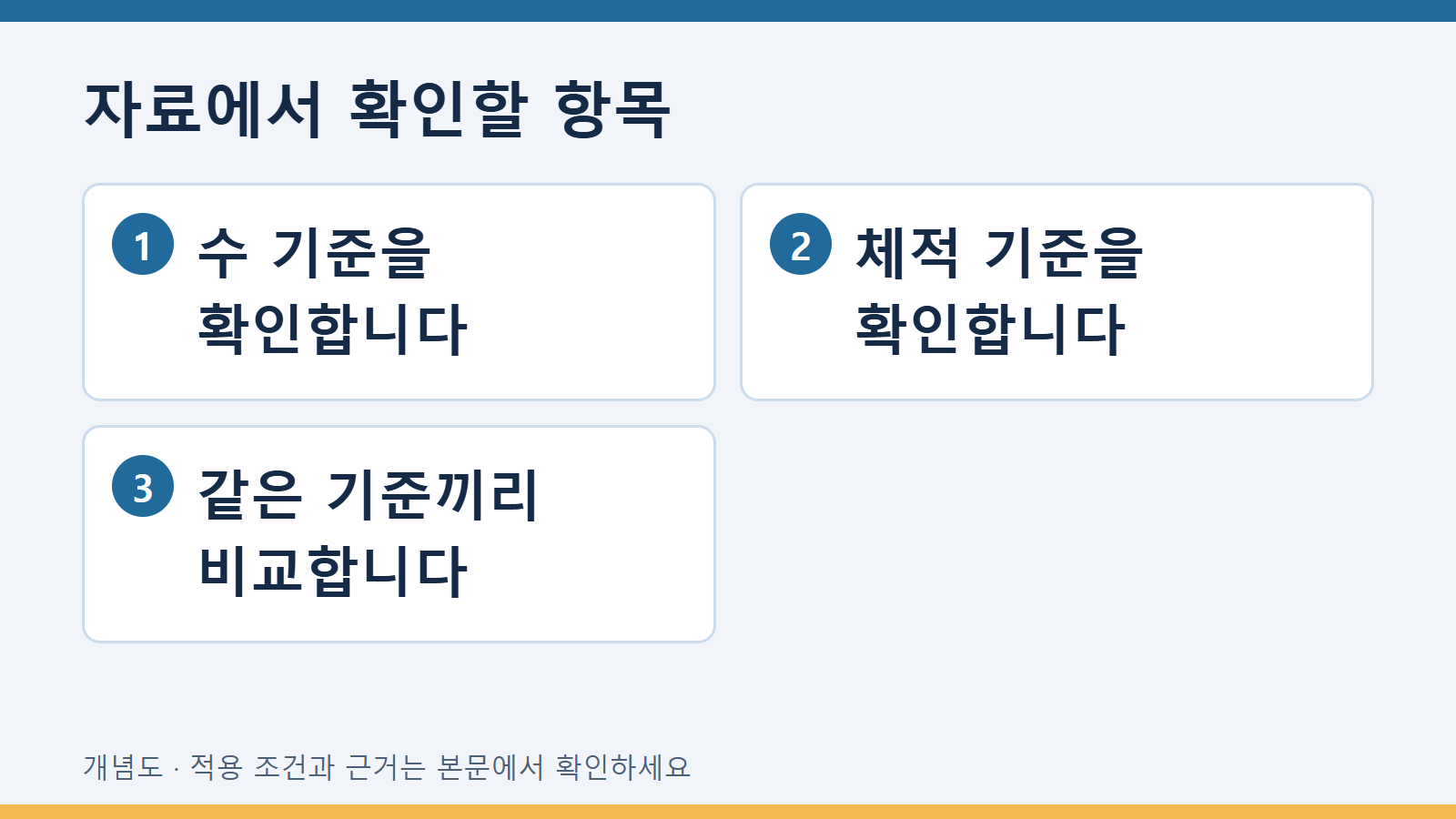 자료에서 확인할 항목: 수 기준을 확인합니다 · 체적 기준을 확인합니다 · 같은 기준끼리 비교합니다