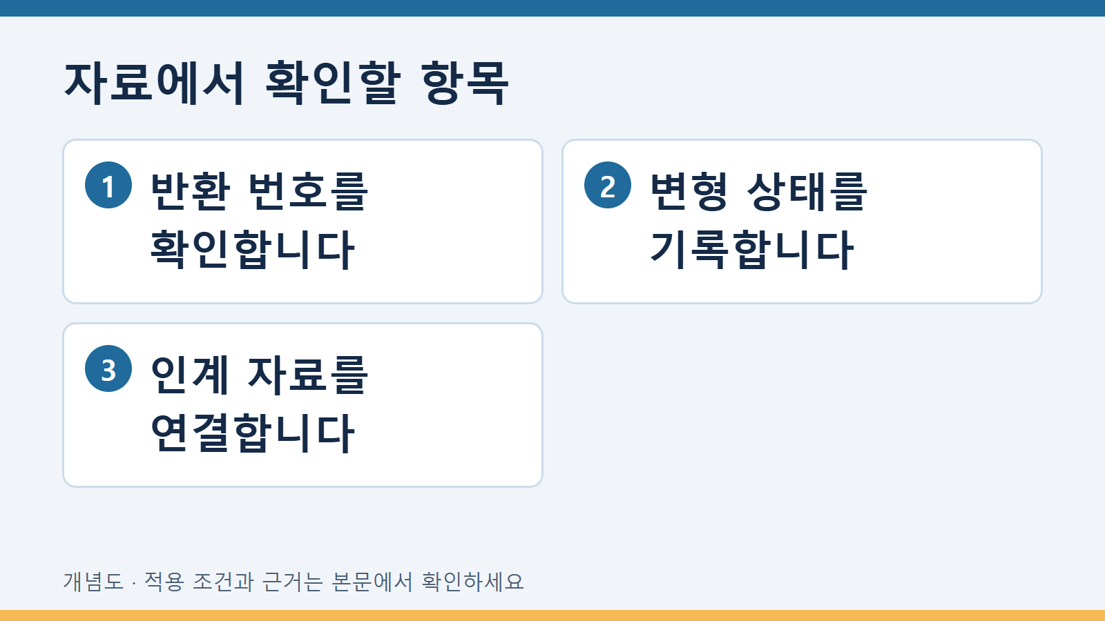 자료에서 확인할 항목: 반환 번호를 확인합니다 · 변형 상태를 기록합니다 · 인계 자료를 연결합니다