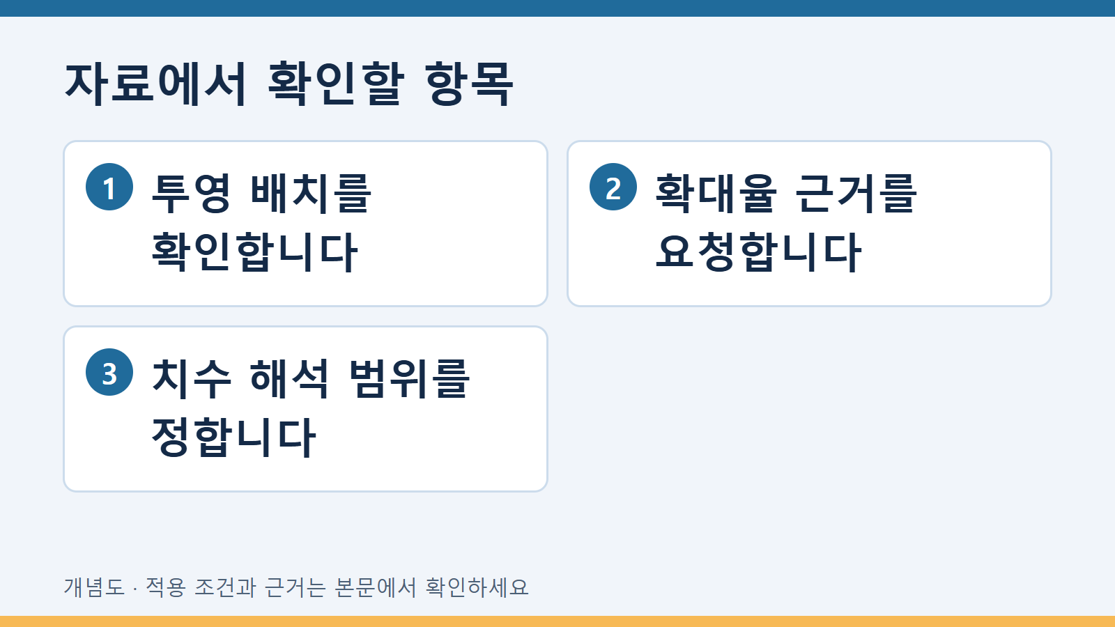 자료에서 확인할 항목: 투영 배치를 확인합니다 · 확대율 근거를 요청합니다 · 치수 해석 범위를 정합니다